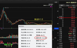 橫盤(pán)蓄勢(shì)九個(gè)月，暴跌之股迎轉(zhuǎn)機(jī)？傭金代理行業(yè)潛力股下周走勢(shì)分析
