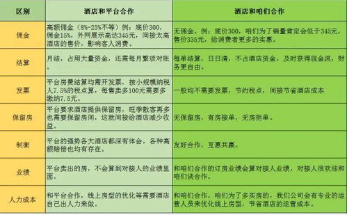 酒店OTA代理市場(chǎng)現(xiàn)狀與第三方合作的盈利邏輯